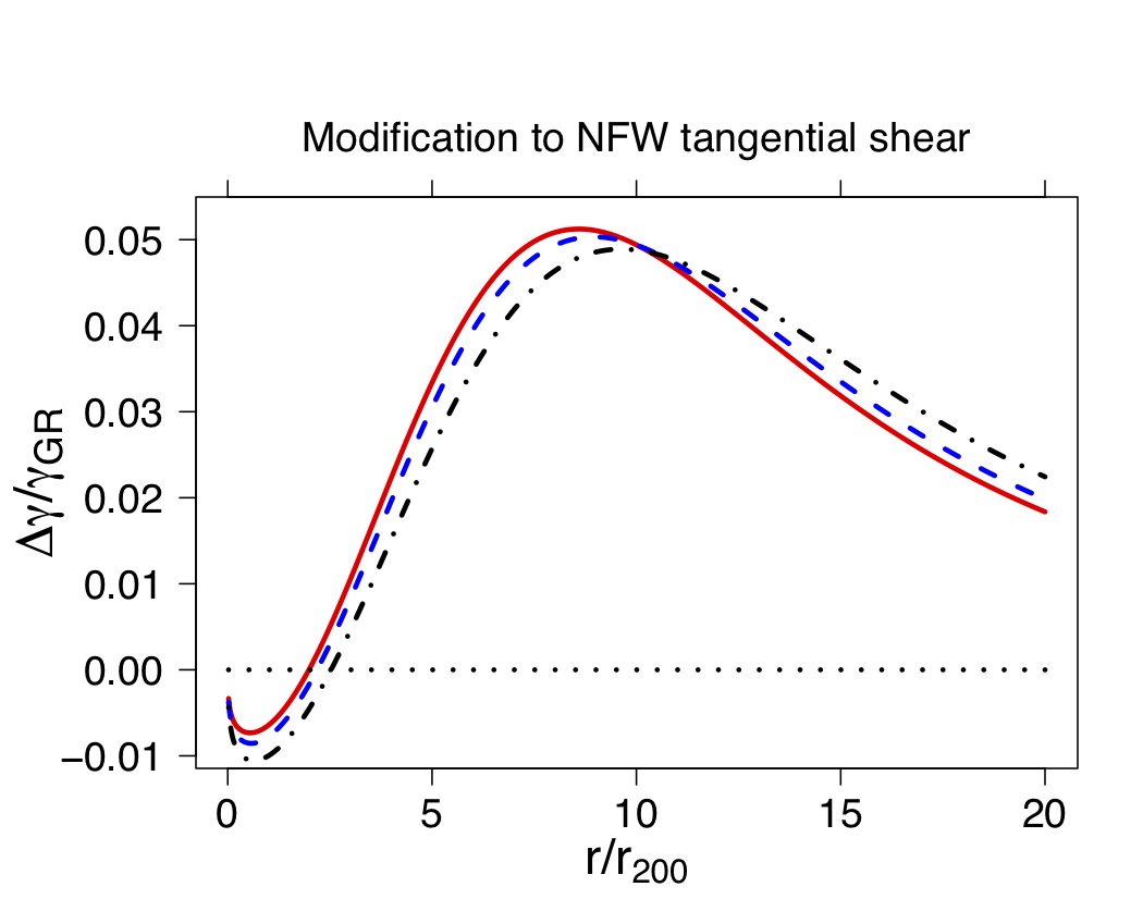 Galilean lensing enhancement